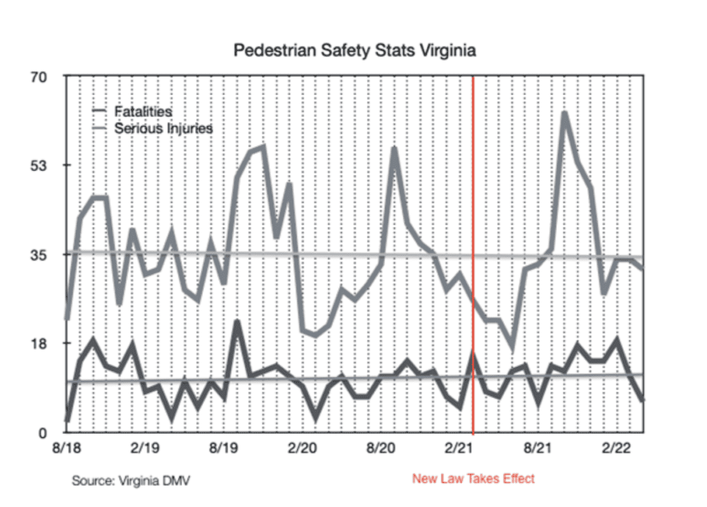 Jaywalking Reform