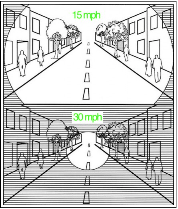 How reducing vehicle speeds saves lives