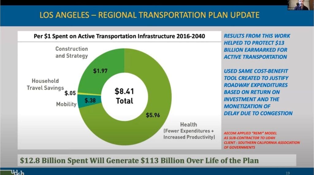 Los Angeles Regional Transportation Plan Update