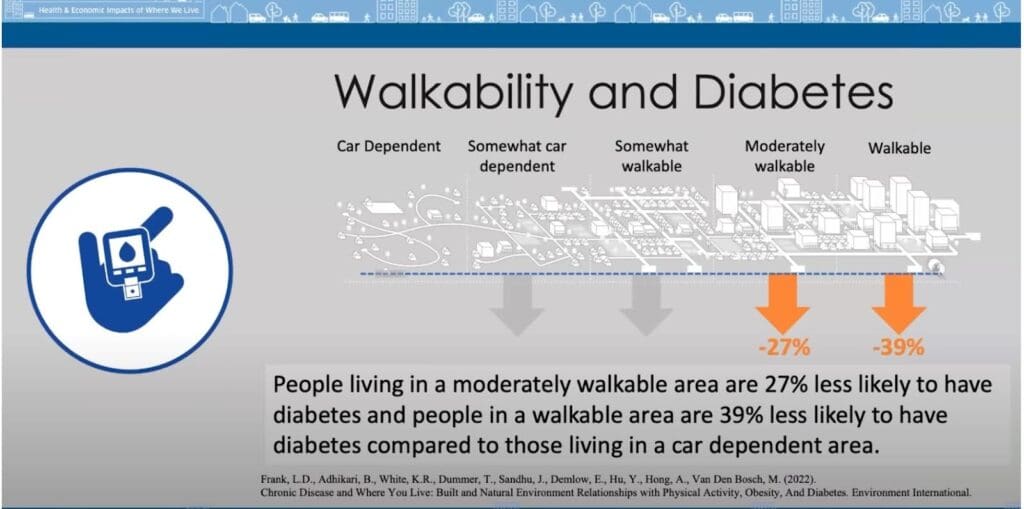 Walkability and Diabetes