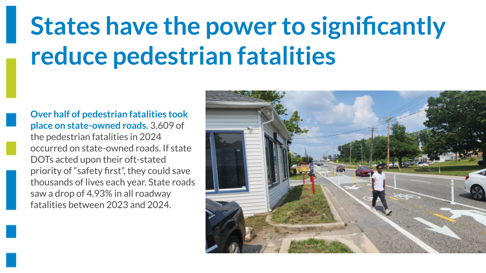 a slide showing how states have the power to significantly reduce pedestrian fatalities on state-owned road 