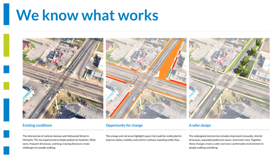 a slide depicting what opportunities for change and safer design elements would look like at a dangerous intersection in Memphis